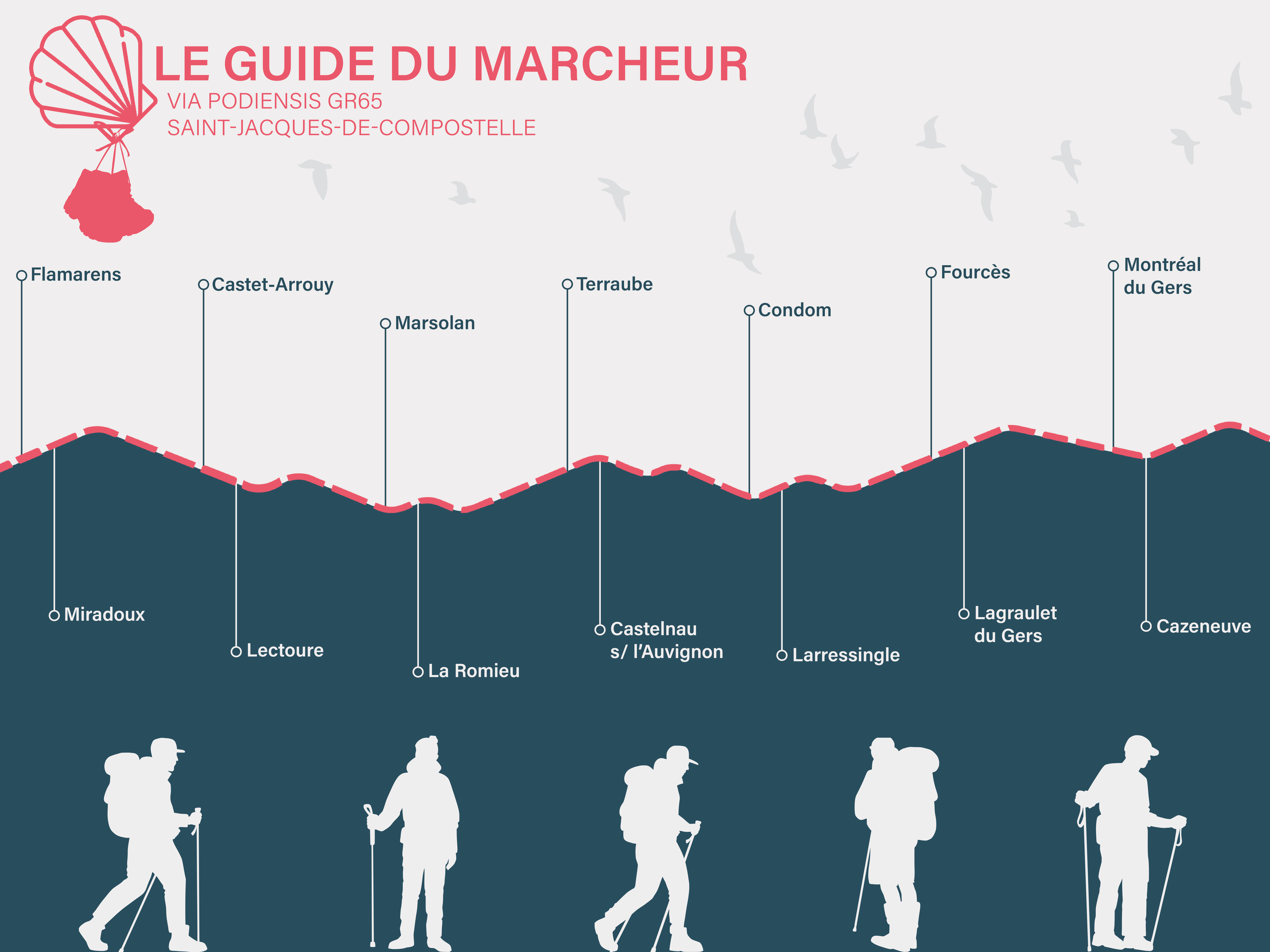 Guide du marcheur pour les pelerins sur le chemisn de Saintt-Jacques de Compostelle dans le Gers